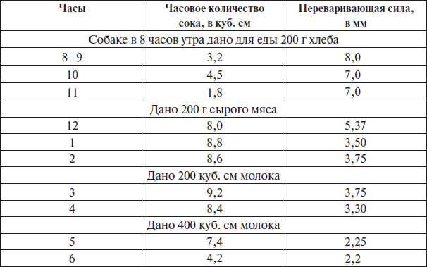 Естествознание и мозг. Сборник главных трудов великого физиолога - i_009.png