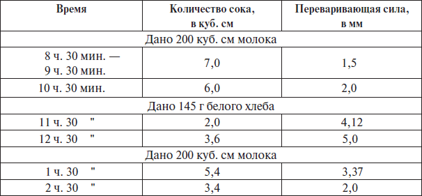 Естествознание и мозг. Сборник главных трудов великого физиолога - i_010.png