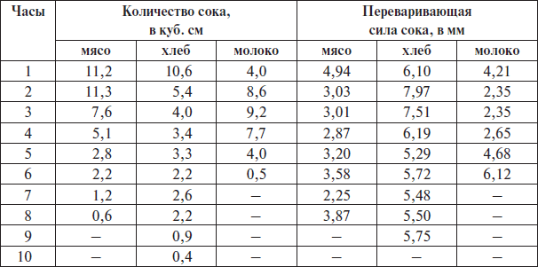 Естествознание и мозг. Сборник главных трудов великого физиолога - i_011.png