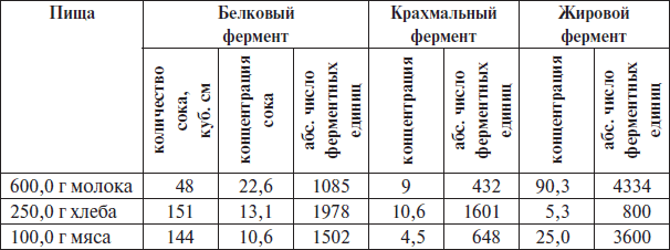 Естествознание и мозг. Сборник главных трудов великого физиолога - i_015.png