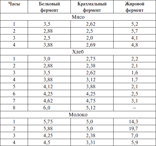 Естествознание и мозг. Сборник главных трудов великого физиолога - i_017.png