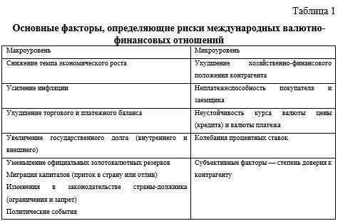 Риски в международных валютно-финансовых отношениях - _0.jpg