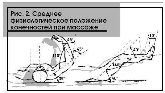 Все о массаже - i_003.jpg