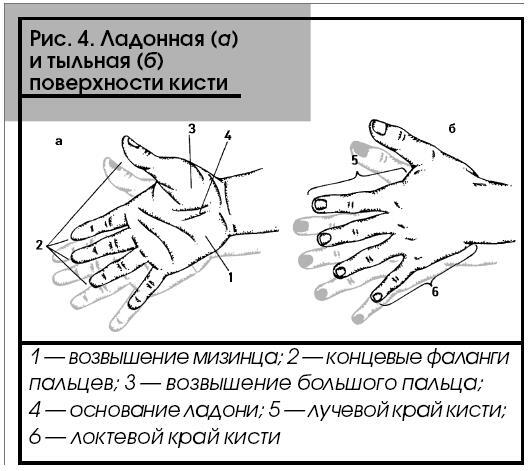 Все о массаже - i_005.jpg