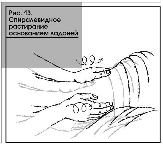 Техника массажа при сколиозе