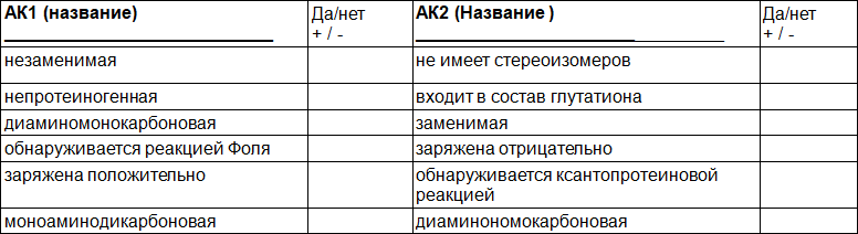 Сборник задач и упражнений по биохимии для студентов медицинских специальностей - i_023.png