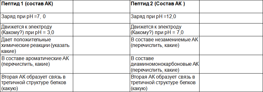 Сборник задач и упражнений по биохимии для студентов медицинских специальностей - i_025.png