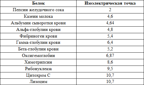 Сборник задач и упражнений по биохимии для студентов медицинских специальностей - i_029.png