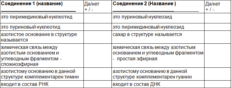 Сборник задач и упражнений по биохимии для студентов медицинских специальностей - i_039.png