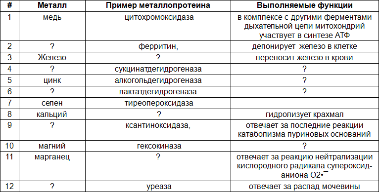 Сборник задач и упражнений по биохимии для студентов медицинских специальностей - i_051.png