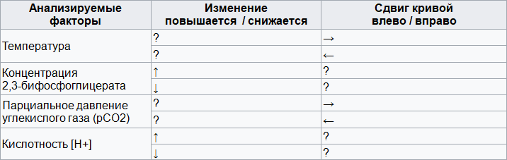 Сборник задач и упражнений по биохимии для студентов медицинских специальностей - i_054.png