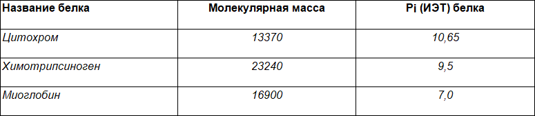 Сборник задач и упражнений по биохимии для студентов медицинских специальностей - i_058.png