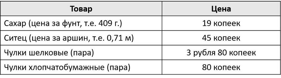 Литературный задачник по роману А.С. Пушкина «Капитанская дочка» - _1.jpg