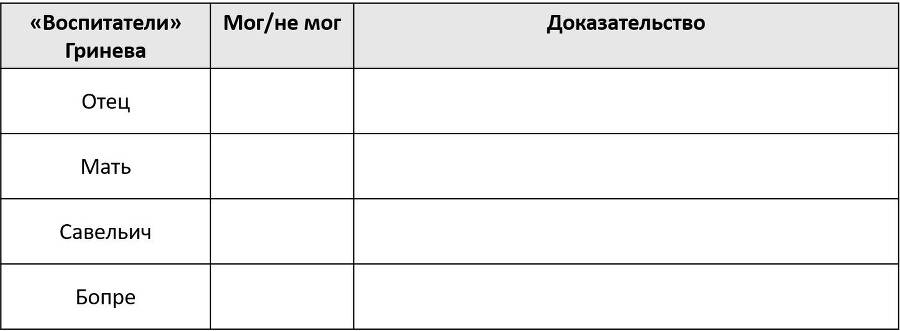 Литературный задачник по роману А.С. Пушкина «Капитанская дочка» - _4.jpg