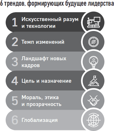 Йода бизнеса. 5 навыков, которые помогут преуспеть в современном мире - i_002.png