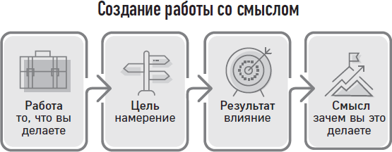 Йода бизнеса. 5 навыков, которые помогут преуспеть в современном мире - i_003.png