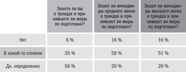 Йода бизнеса. 5 навыков, которые помогут преуспеть в современном мире - i_004.png