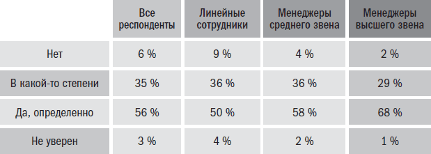 Йода бизнеса. 5 навыков, которые помогут преуспеть в современном мире - i_005.png