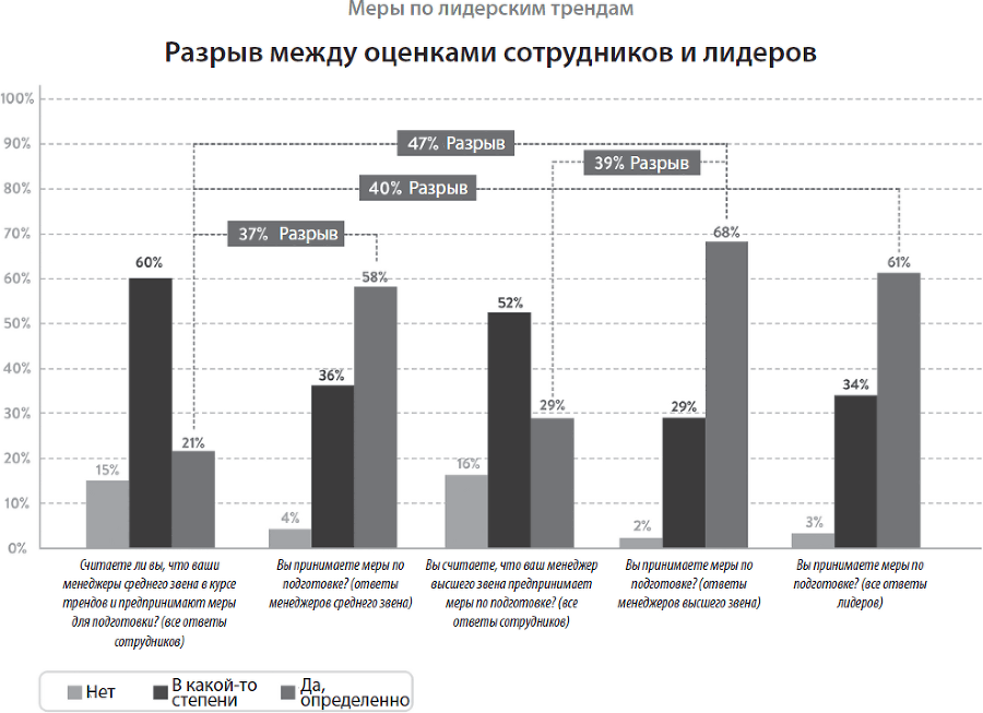 Йода бизнеса. 5 навыков, которые помогут преуспеть в современном мире - i_006.png