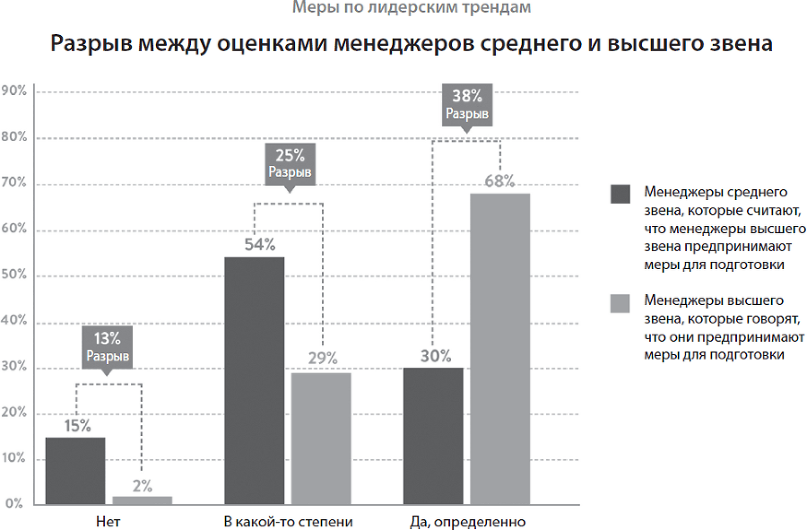 Йода бизнеса. 5 навыков, которые помогут преуспеть в современном мире - i_007.png