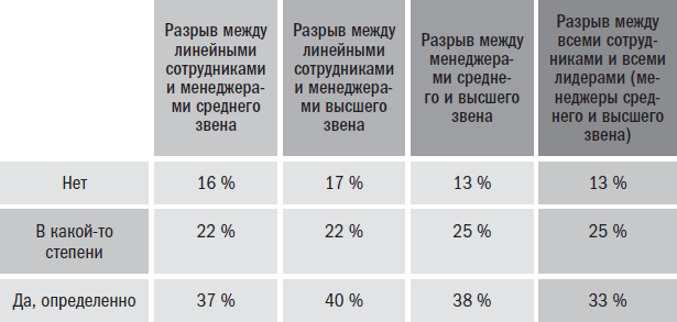 Йода бизнеса. 5 навыков, которые помогут преуспеть в современном мире - i_008.png