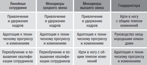 Йода бизнеса. 5 навыков, которые помогут преуспеть в современном мире - i_009.png