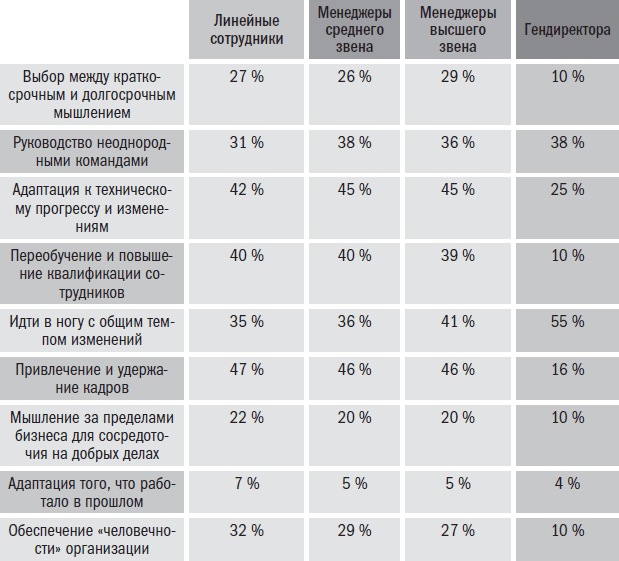 Йода бизнеса. 5 навыков, которые помогут преуспеть в современном мире - i_010.png