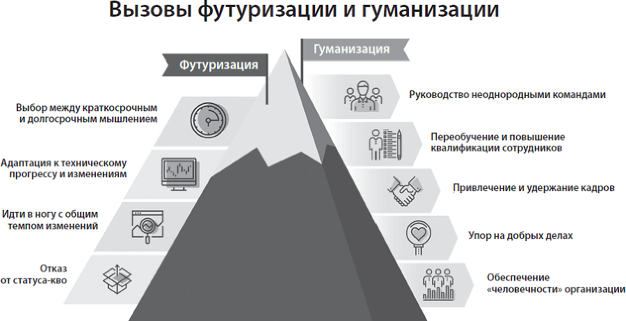 Йода бизнеса. 5 навыков, которые помогут преуспеть в современном мире - i_011.png