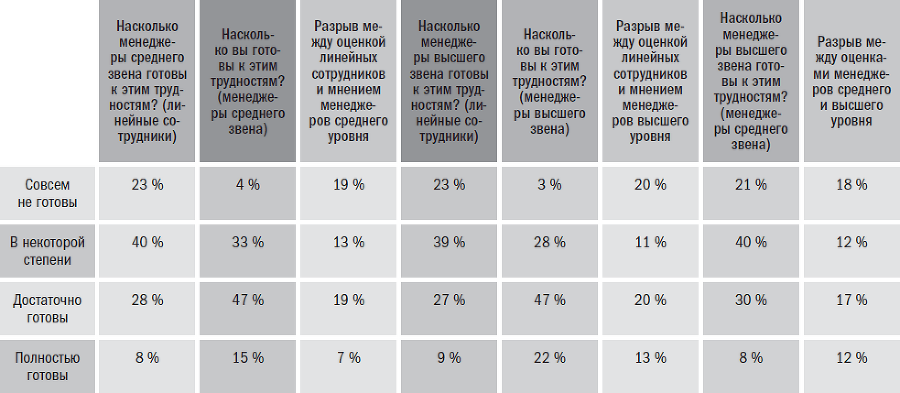 Йода бизнеса. 5 навыков, которые помогут преуспеть в современном мире - i_012.png