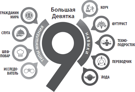 Йода бизнеса. 5 навыков, которые помогут преуспеть в современном мире - i_013.png