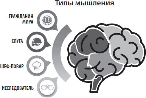 Йода бизнеса. 5 навыков, которые помогут преуспеть в современном мире - i_015.png