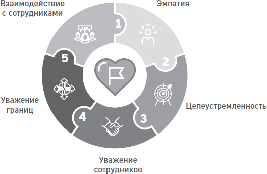 Йода бизнеса. 5 навыков, которые помогут преуспеть в современном мире - i_018.png