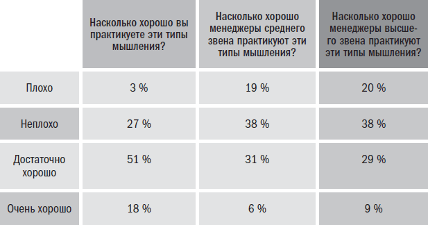 Йода бизнеса. 5 навыков, которые помогут преуспеть в современном мире - i_021.png