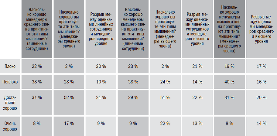 Йода бизнеса. 5 навыков, которые помогут преуспеть в современном мире - i_022.png