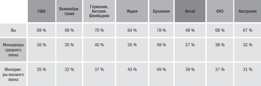 Йода бизнеса. 5 навыков, которые помогут преуспеть в современном мире - i_023.png