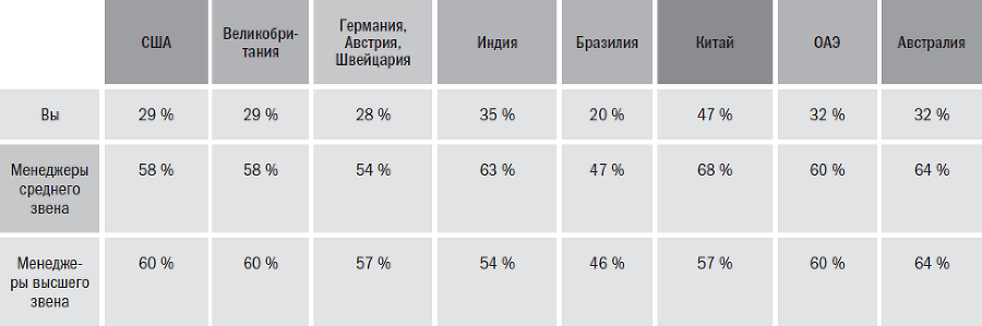 Йода бизнеса. 5 навыков, которые помогут преуспеть в современном мире - i_024.png