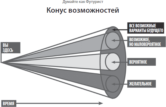 Йода бизнеса. 5 навыков, которые помогут преуспеть в современном мире - i_027.png