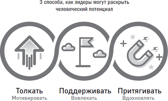 Йода бизнеса. 5 навыков, которые помогут преуспеть в современном мире - i_031.png