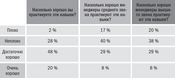 Йода бизнеса. 5 навыков, которые помогут преуспеть в современном мире - i_033.png