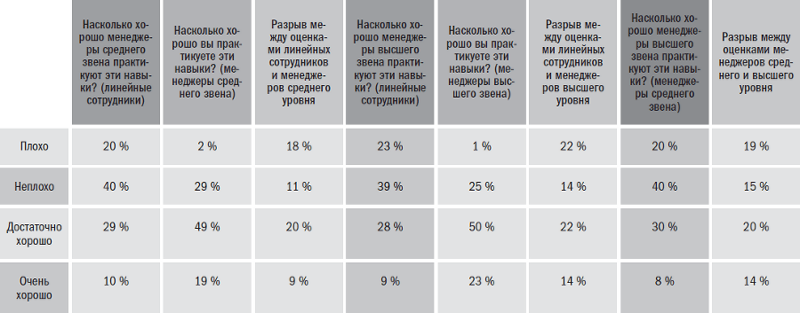 Йода бизнеса. 5 навыков, которые помогут преуспеть в современном мире - i_034.png