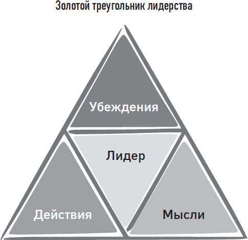 Йода бизнеса. 5 навыков, которые помогут преуспеть в современном мире - i_037.png