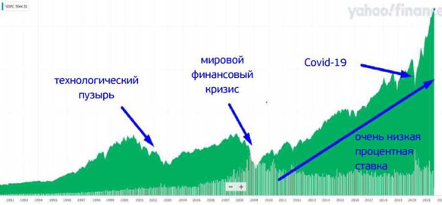 Инвестирование в акции с помощью Профиля Объема - image4.jpg