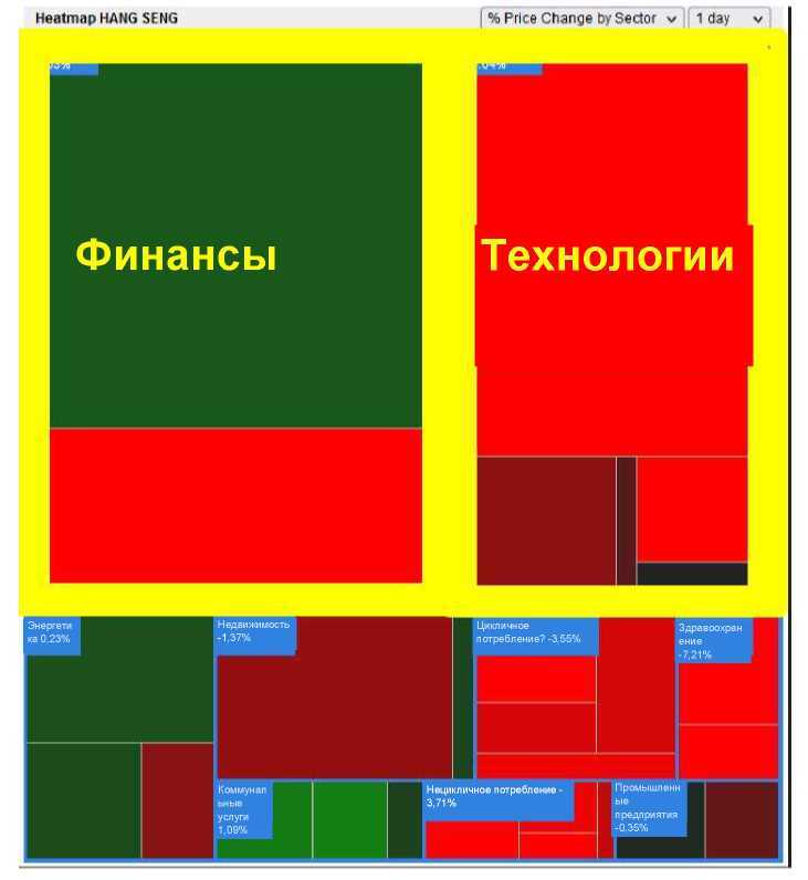 Инвестирование в акции с помощью Профиля Объема - image10.jpg