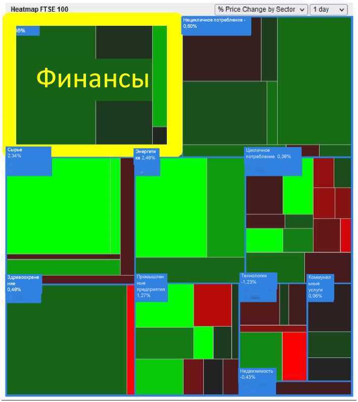 Инвестирование в акции с помощью Профиля Объема - image12.jpg