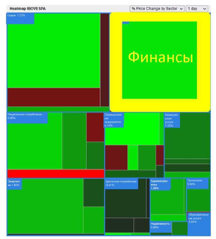 Инвестирование в акции с помощью Профиля Объема - image13.jpg