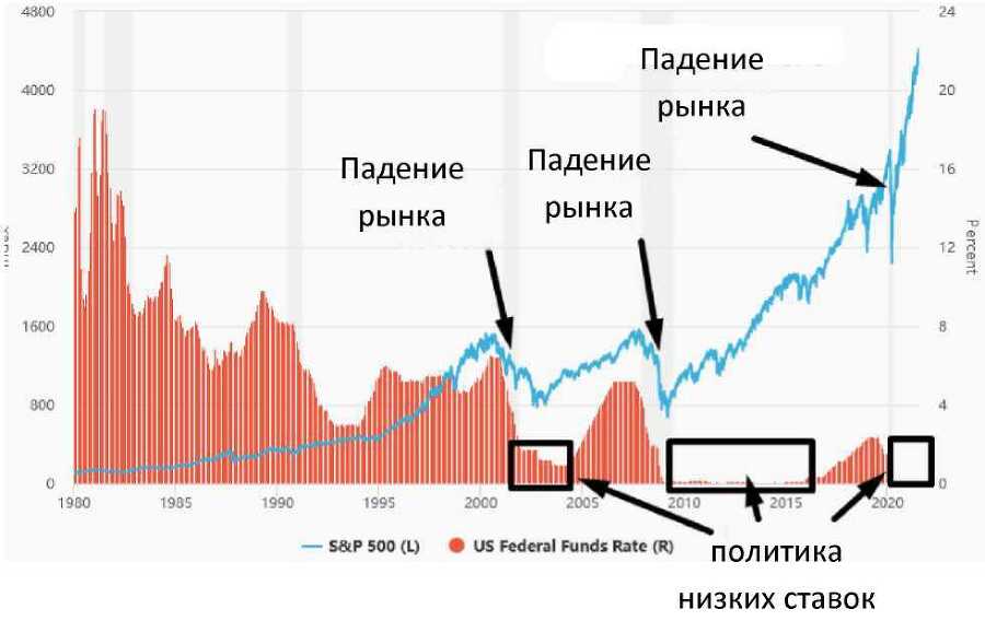 Инвестирование в акции с помощью Профиля Объема - image17.jpg