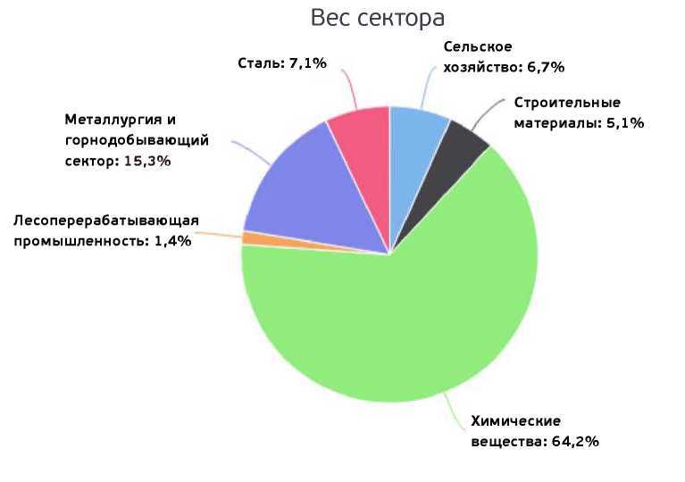 Инвестирование в акции с помощью Профиля Объема - image27.jpg