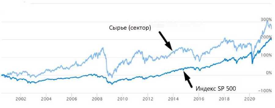 Инвестирование в акции с помощью Профиля Объема - image28.jpg