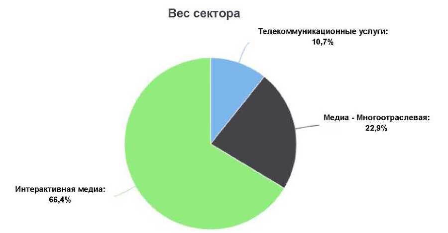 Инвестирование в акции с помощью Профиля Объема - image31.jpg