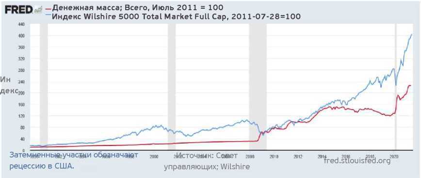 Инвестирование в акции с помощью Профиля Объема - image6.jpg